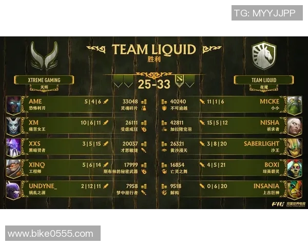 dota2比赛地位排名-关于全球DOTA2比赛地位排名的重要解读-dota2比赛地位排名